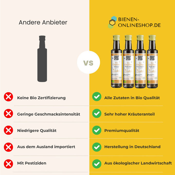 Oxymel Bio – Cure DÉTOX – Détoxification